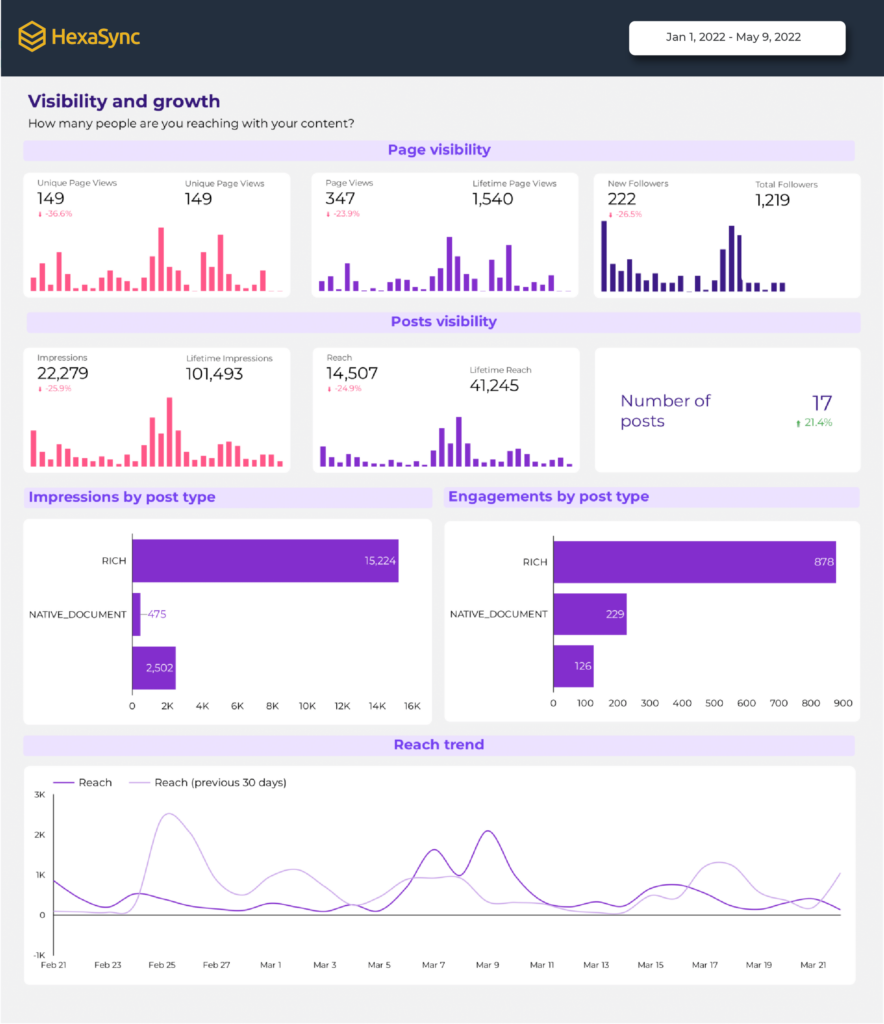 beehexa Free LinkedIn Analytics Report Template_2