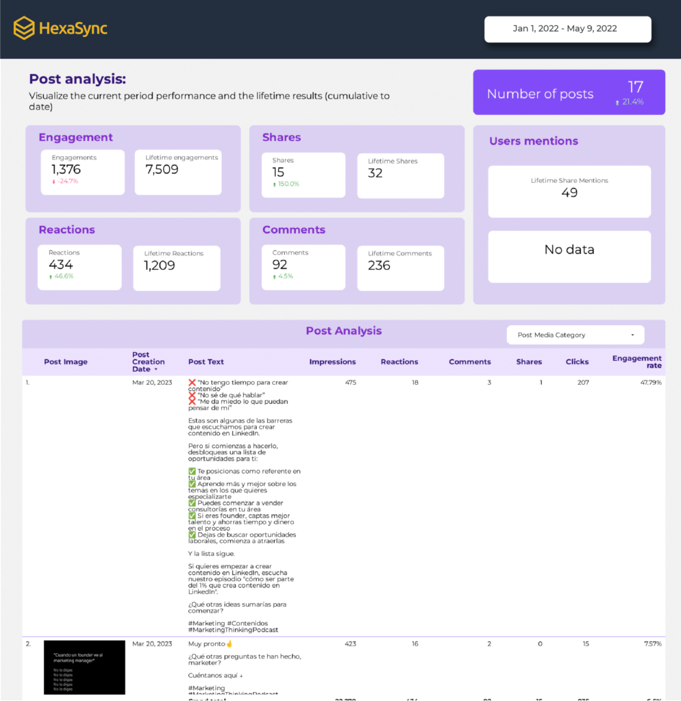 beehexa Free LinkedIn Analytics Report Template_1