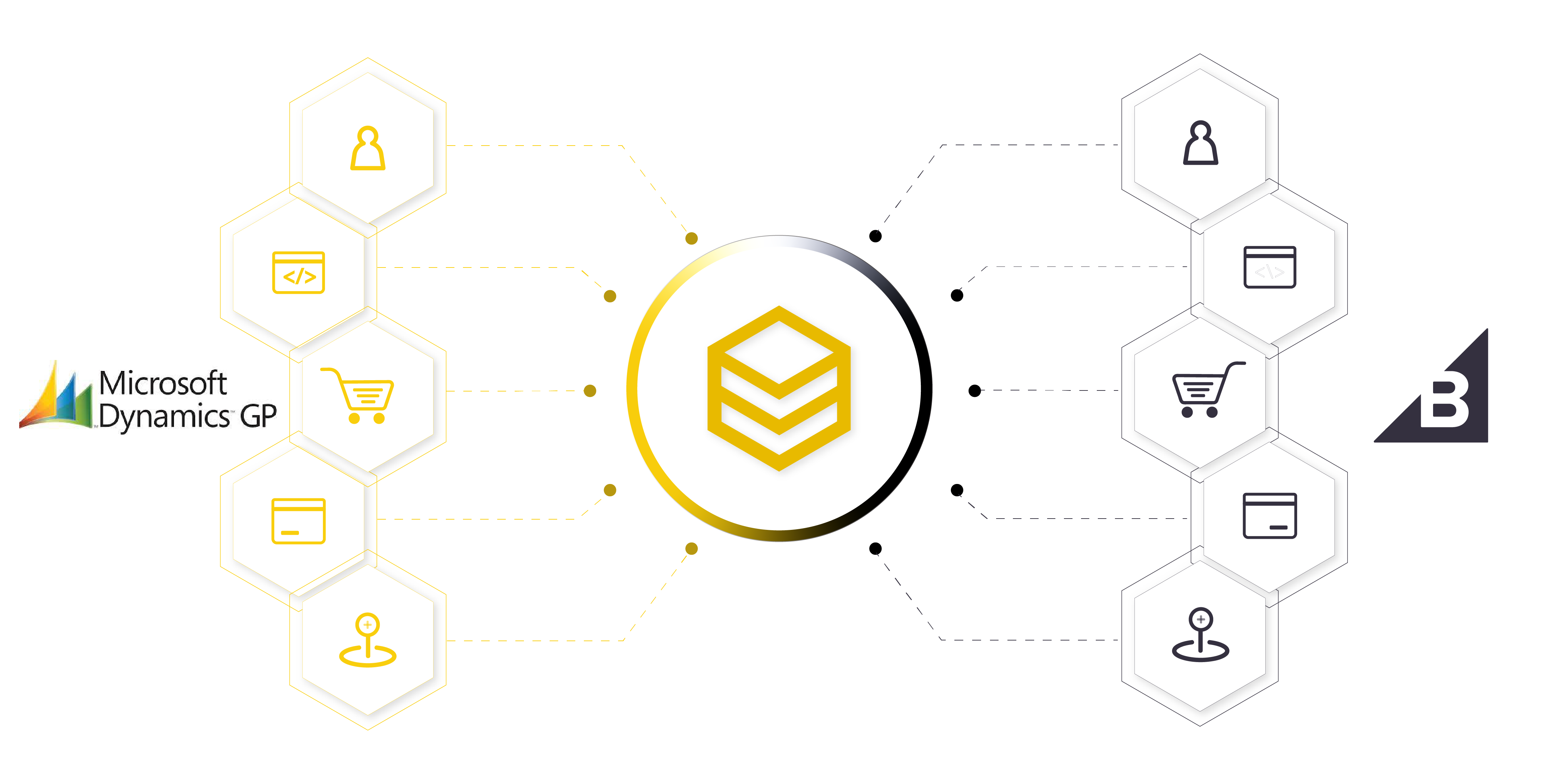 beehexa retail x series and ecom e series x bigcom 2