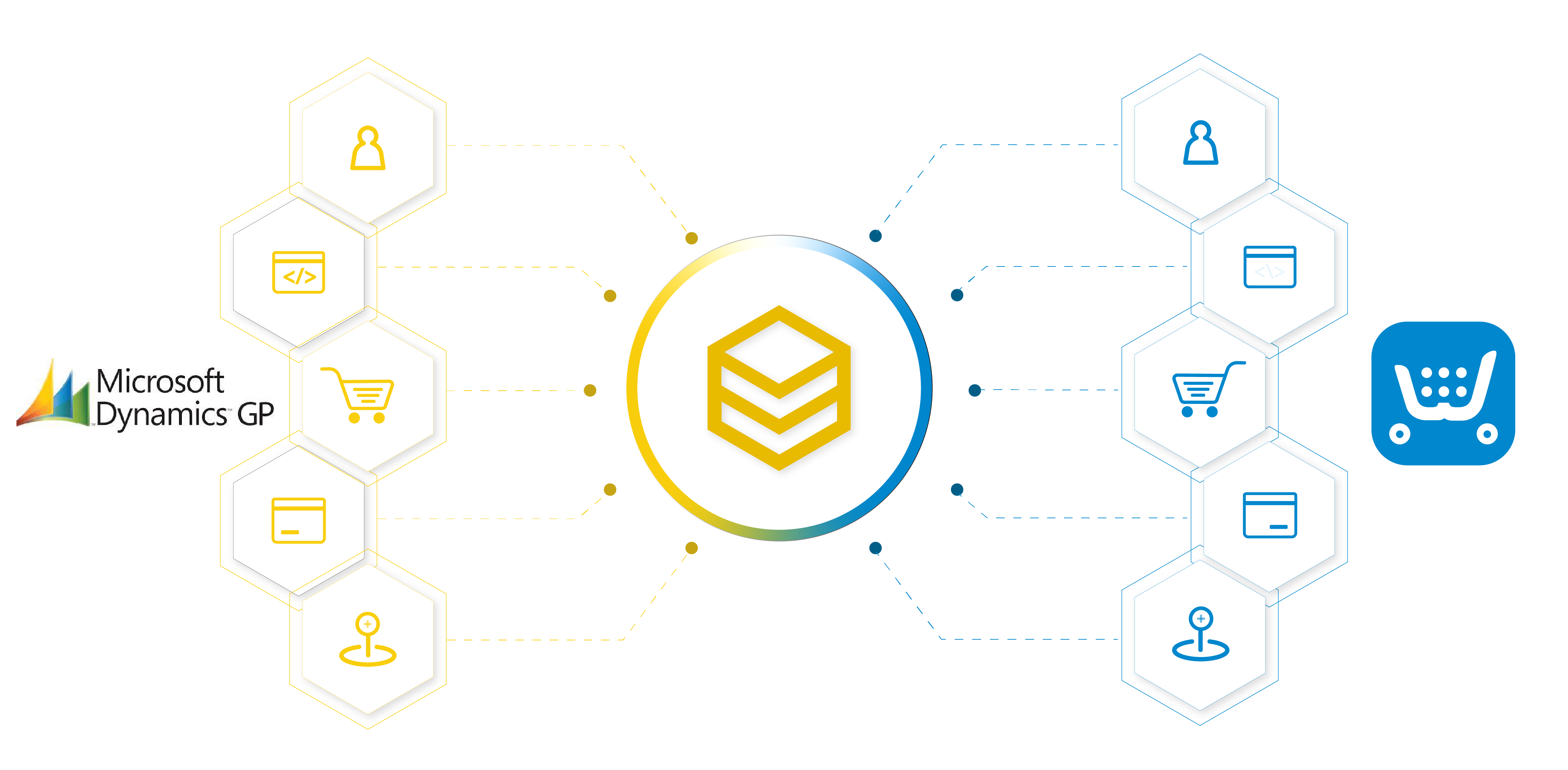 beehexa retail x series and ecom e series x magento 2 copy 3