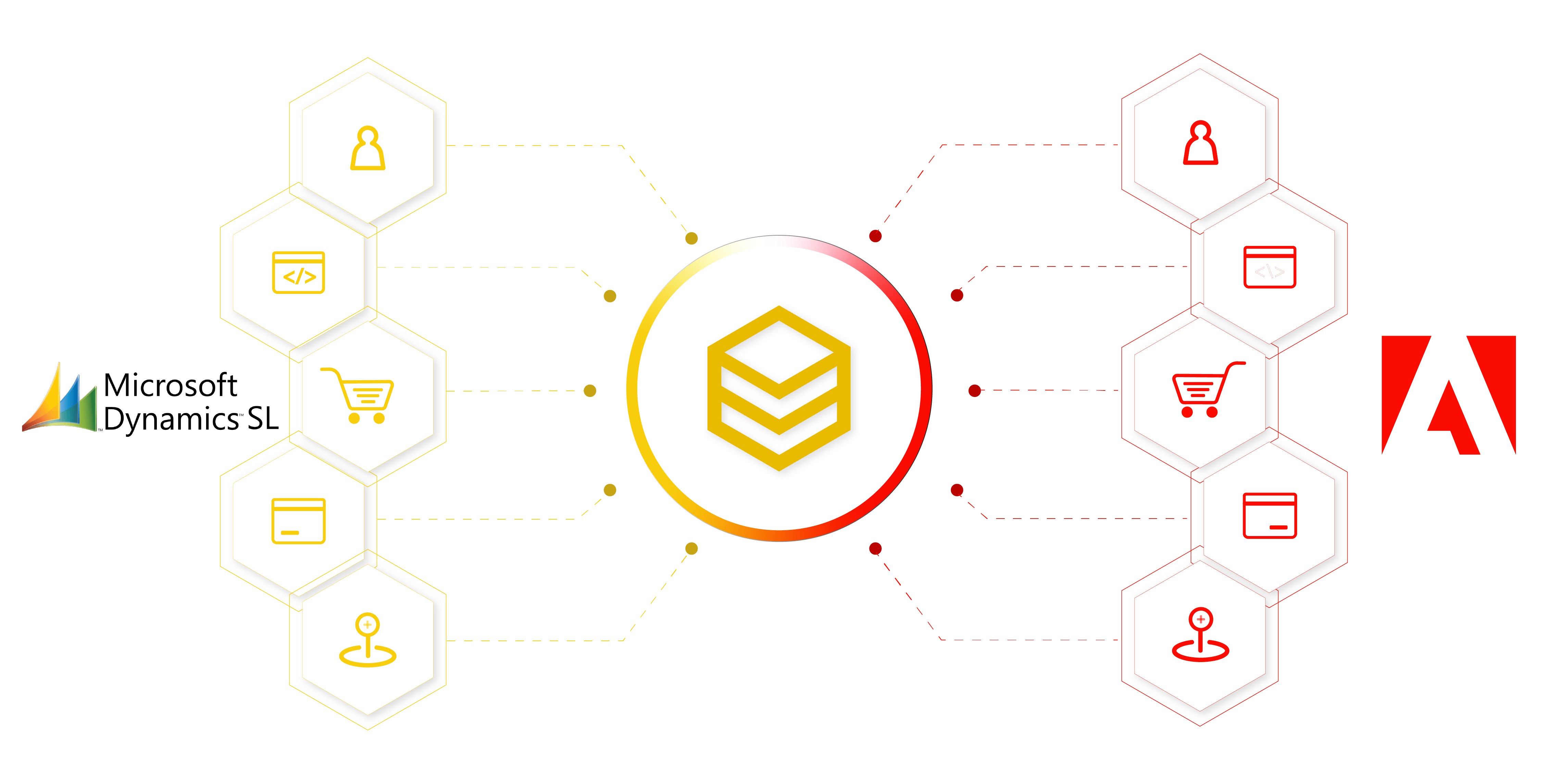 beehexa retail x series and ecom e series x magento 2 copy 4