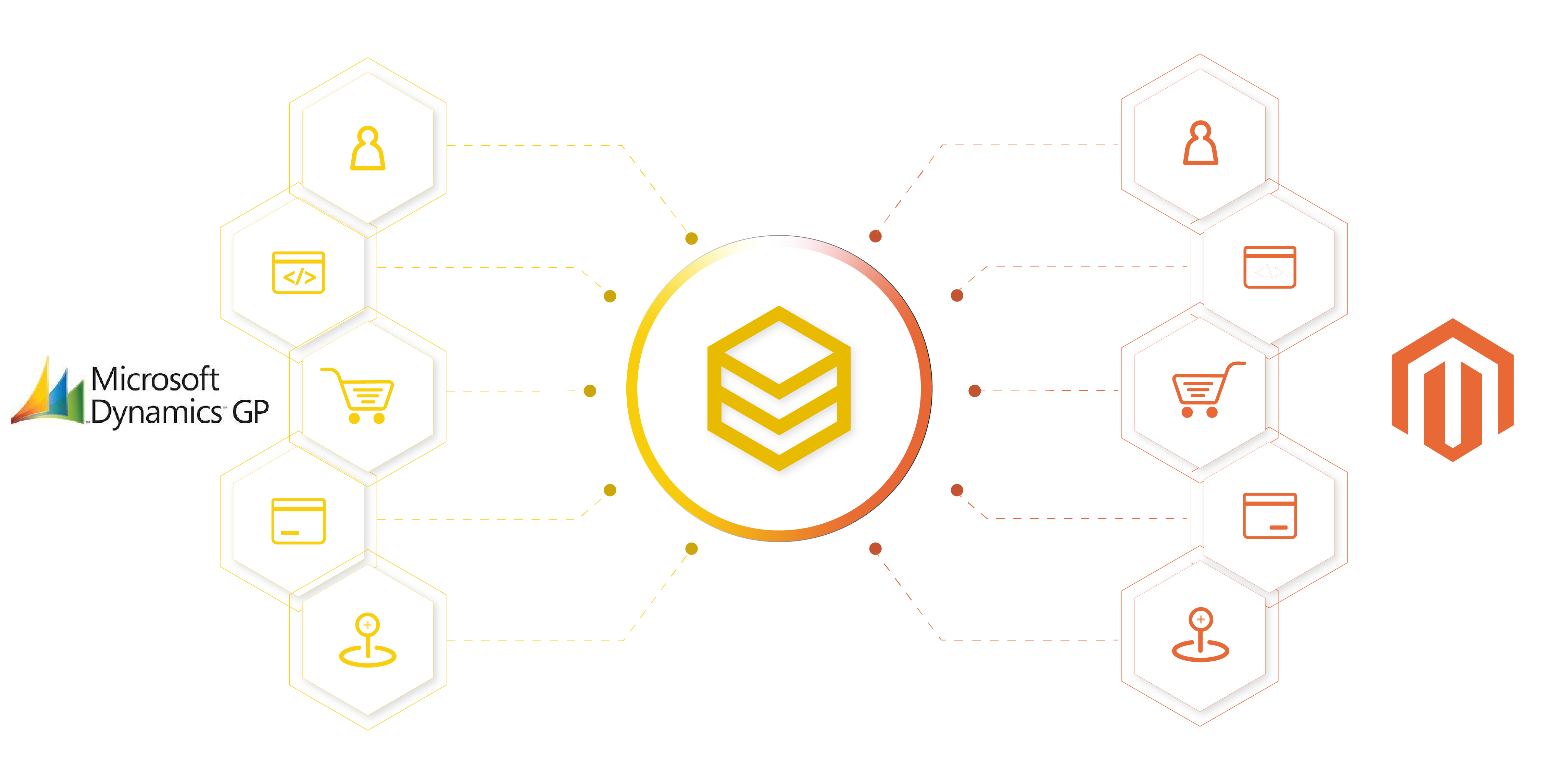 beehexa retail x series and ecom e series x magento 2