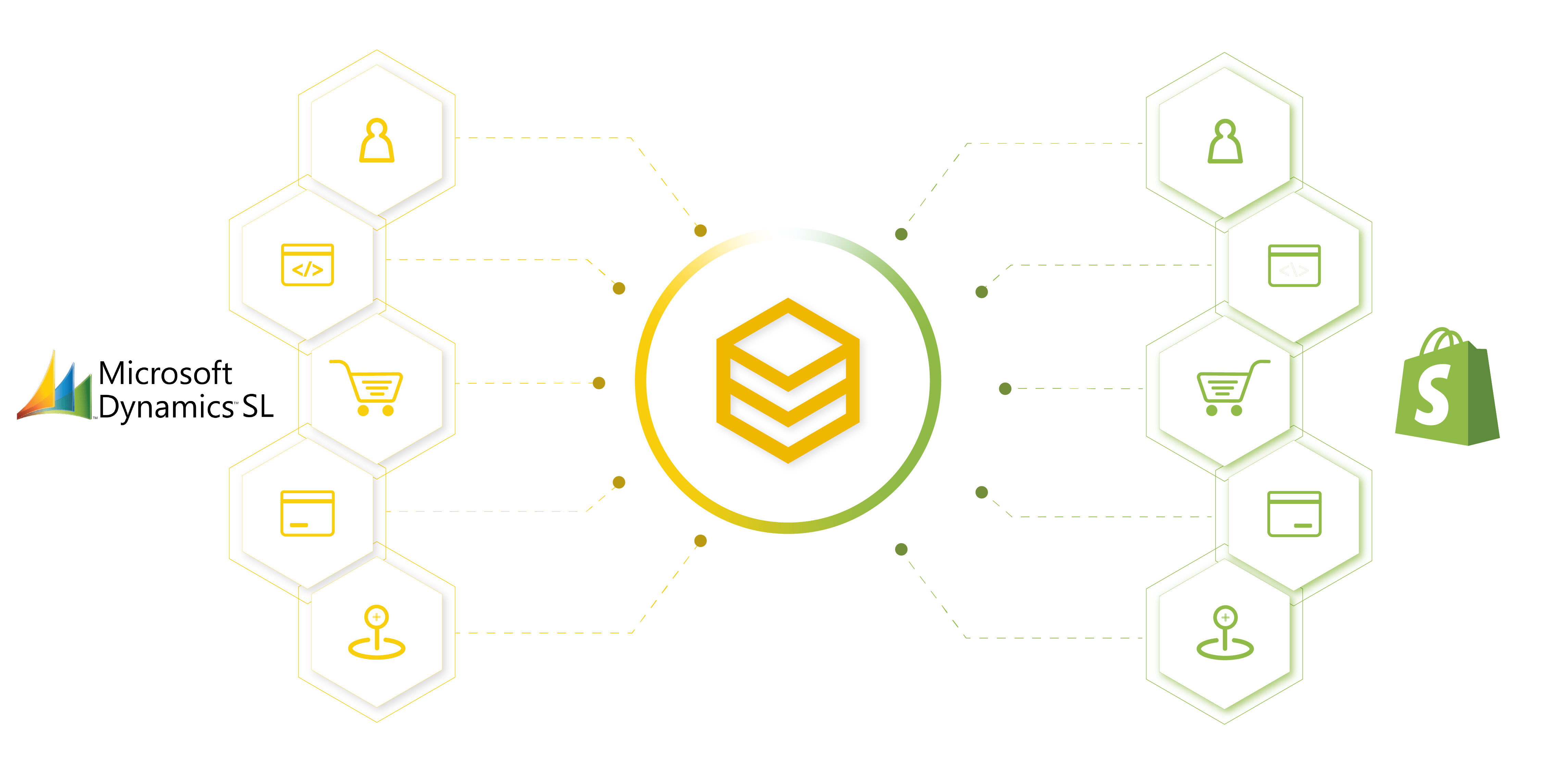 beehexa retail x series and ecom e series x shopify 2 copy