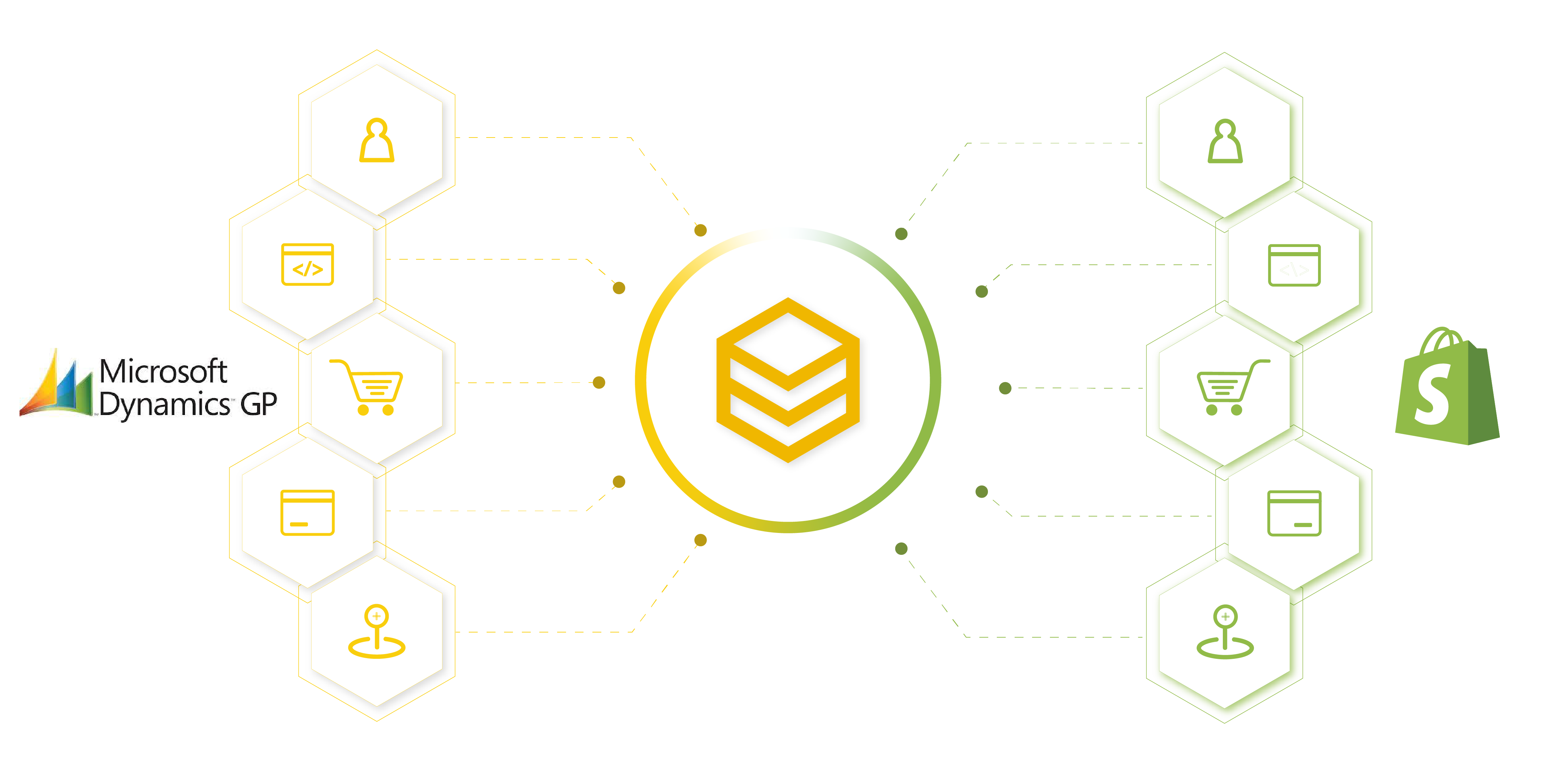 beehexa retail x series and ecom e series x shopify 2