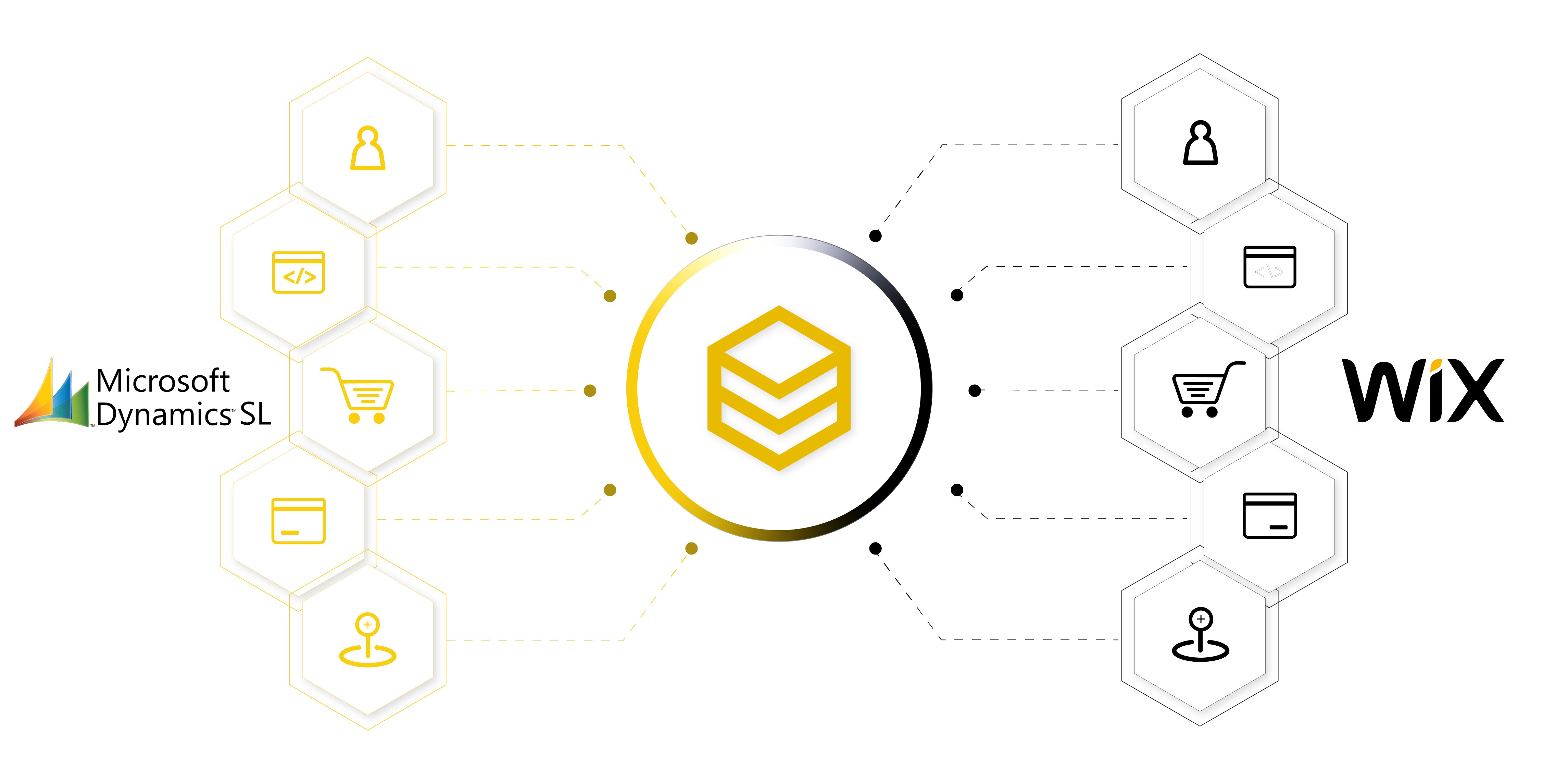 beehexa retail x series and ecom e series x wix 2 copy