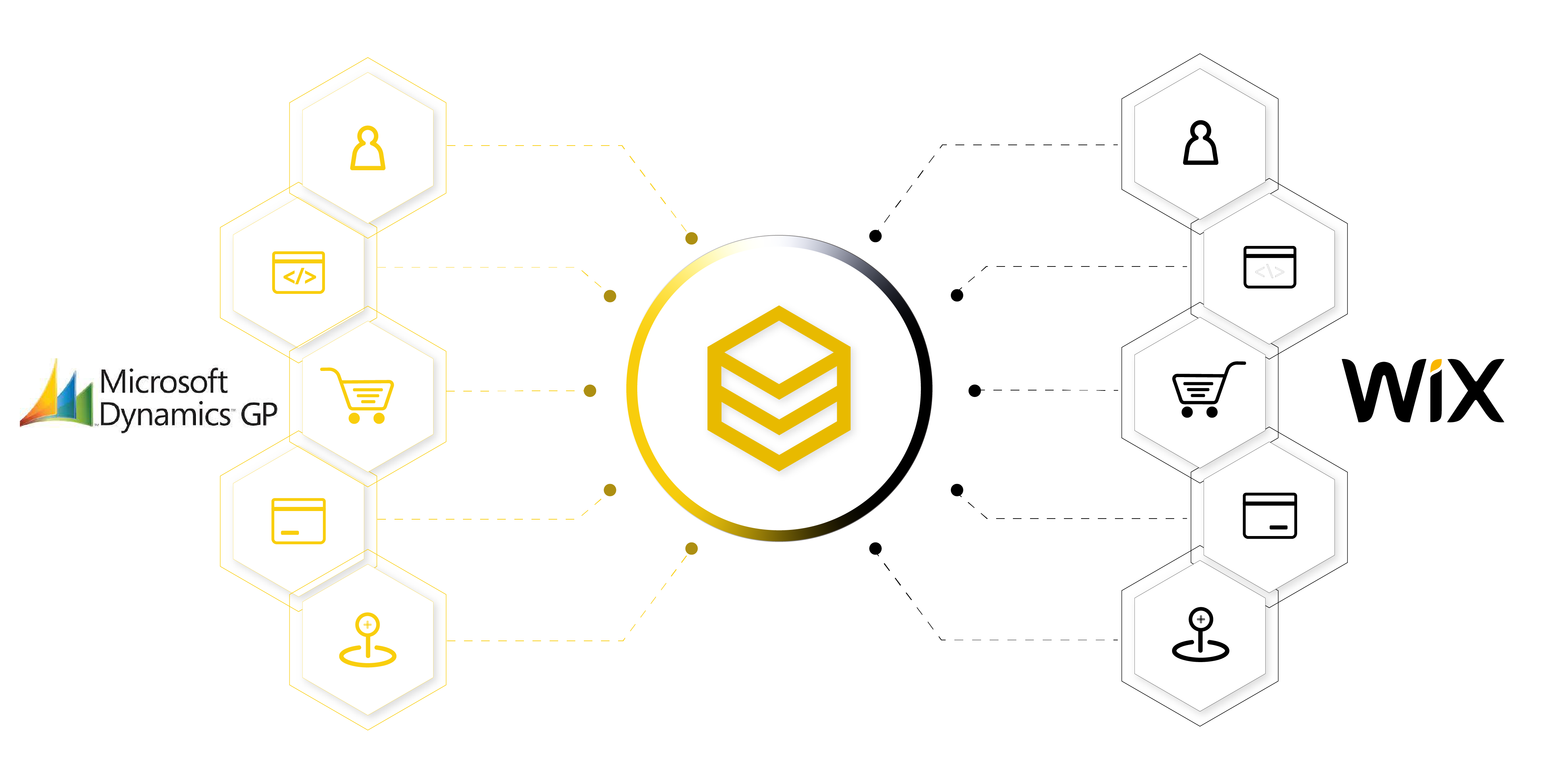 beehexa retail x series and ecom e series x wix 2