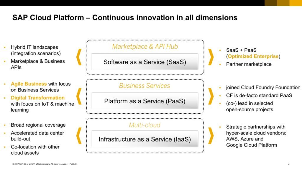 beehexa iPaaS and PaaS comparison - SAP Cloud PaaS