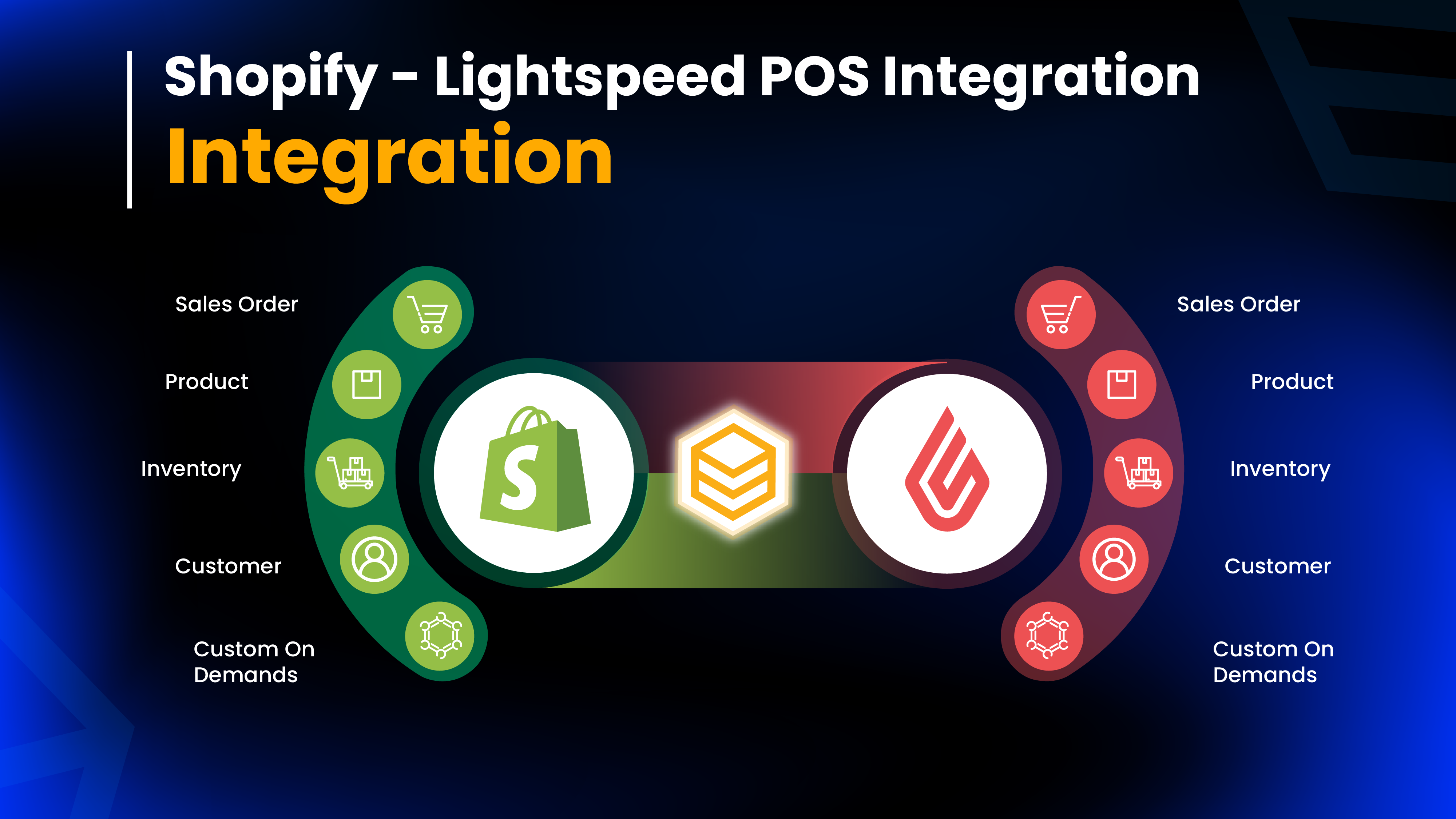 shopify lightspeed integration - product sync