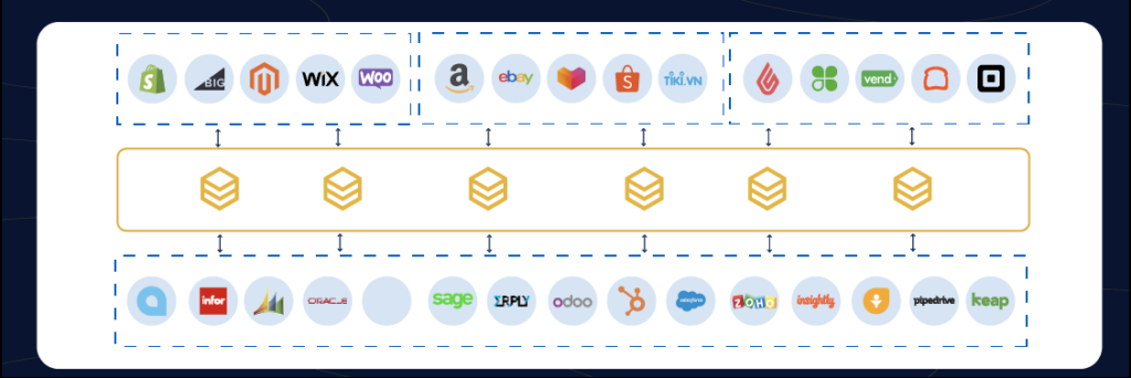 beehexa_Top 3 Challenges in B2B Technology and How to Overcome Them