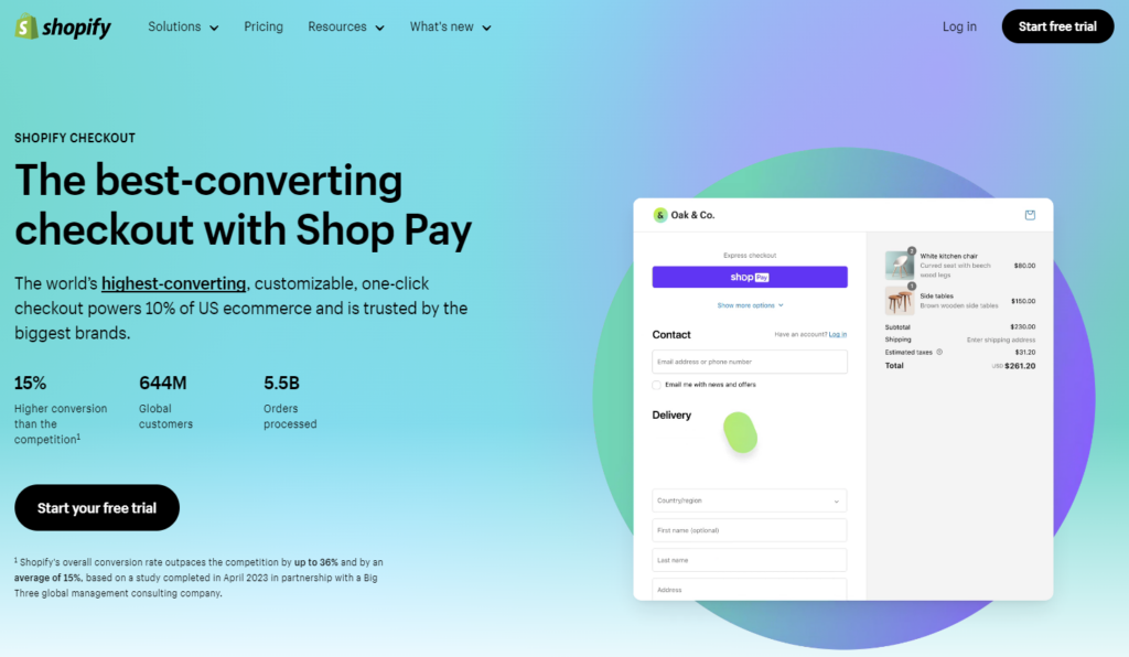 What is Shopify Dropshipping? Comprehensive Guide 2025 1 what is shopify