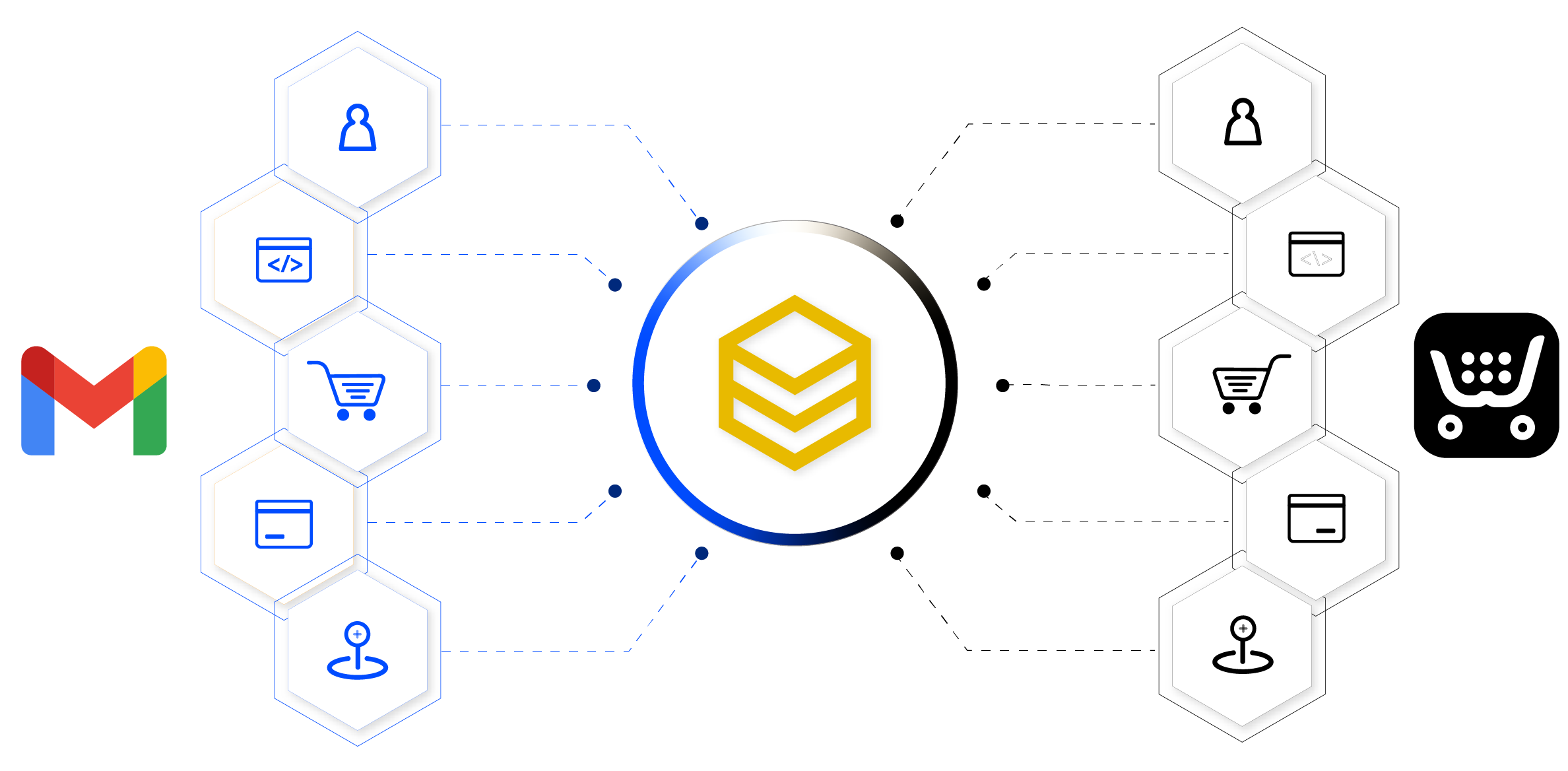 beehexa integration of gmail with ecwid