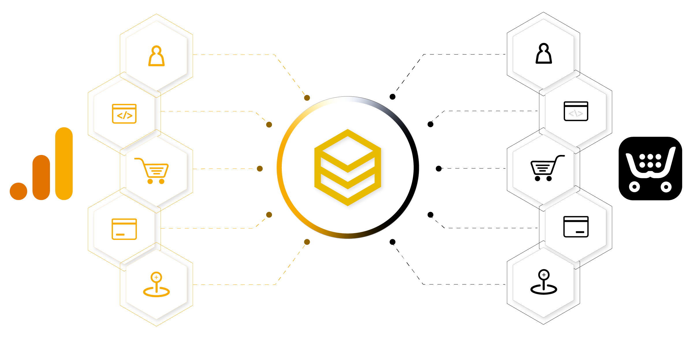 beehexa integration of google analytics with ecwid