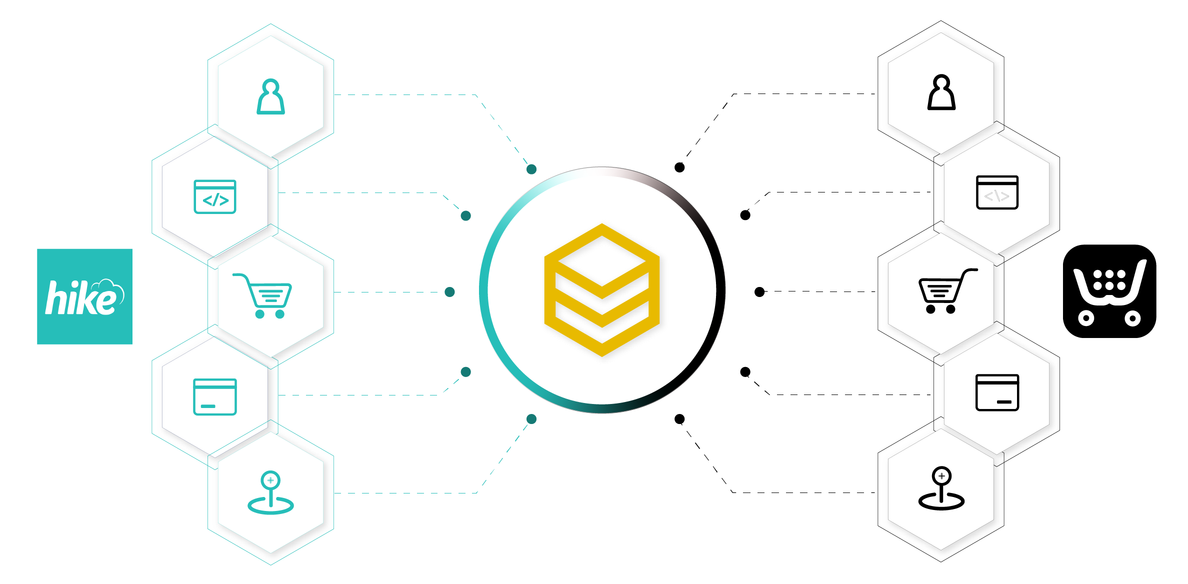 beehexa integration of hike pos with ecwid 1