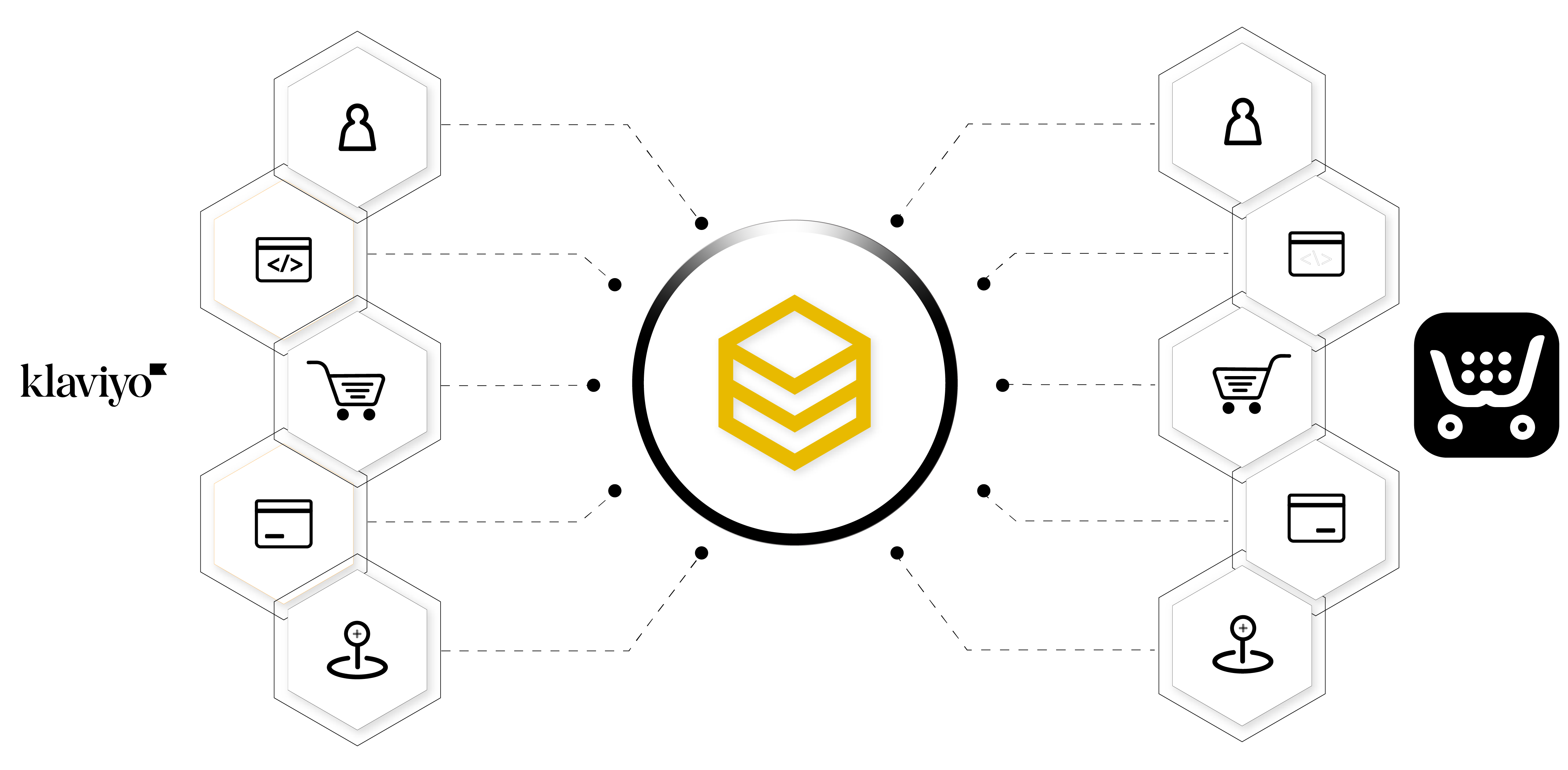 beehexa integration of klaviyo with ecwid