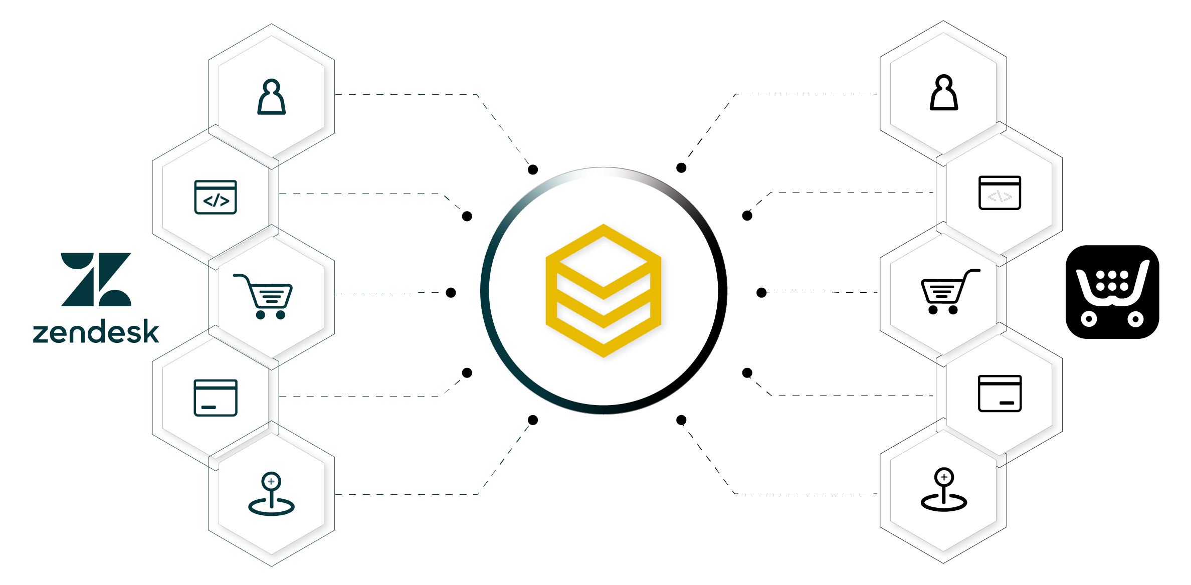 beehexa integration of zendesk with ecwid 1