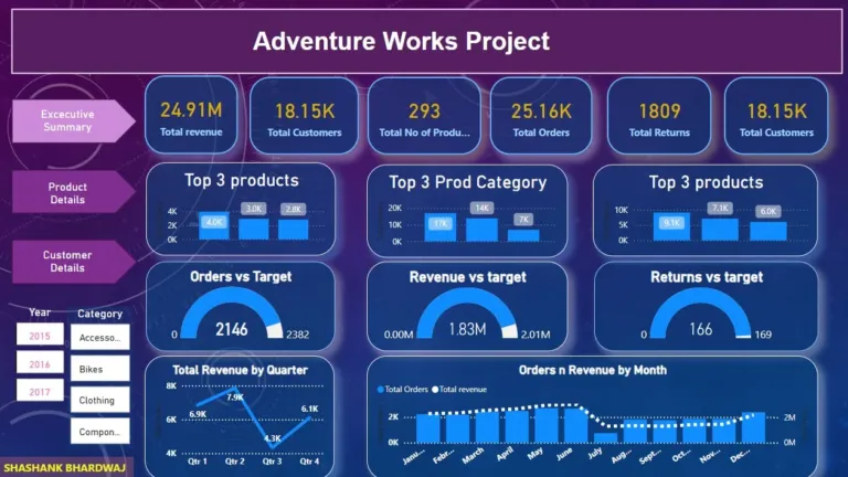 Top 7 Free Power BI Templates for Sales Management