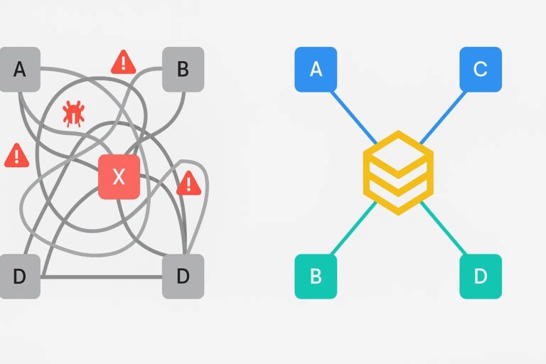 Point-to-point integration pitfalls