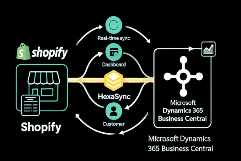 Shopify and Dynamics 365 integration guide