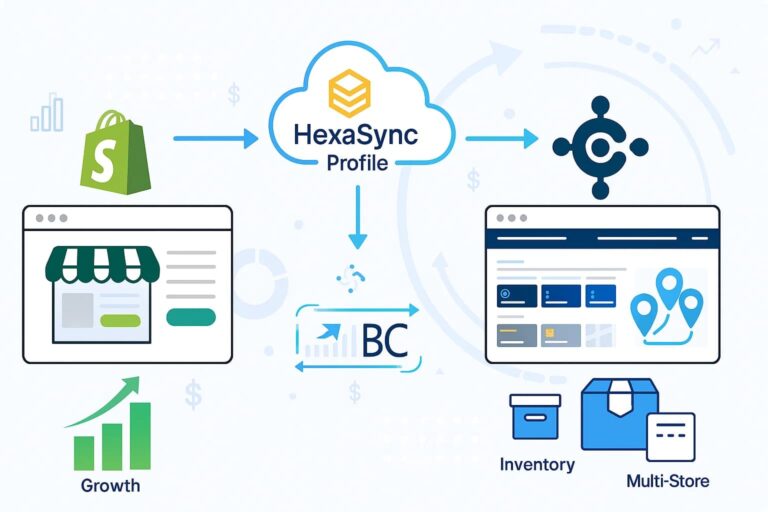 HexaSync profile for Shopify and Business Central integration
