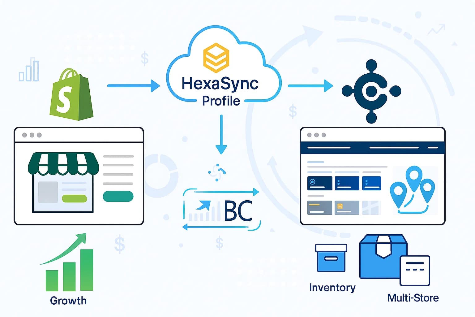 HexaSync profile for Shopify and Business Central integration