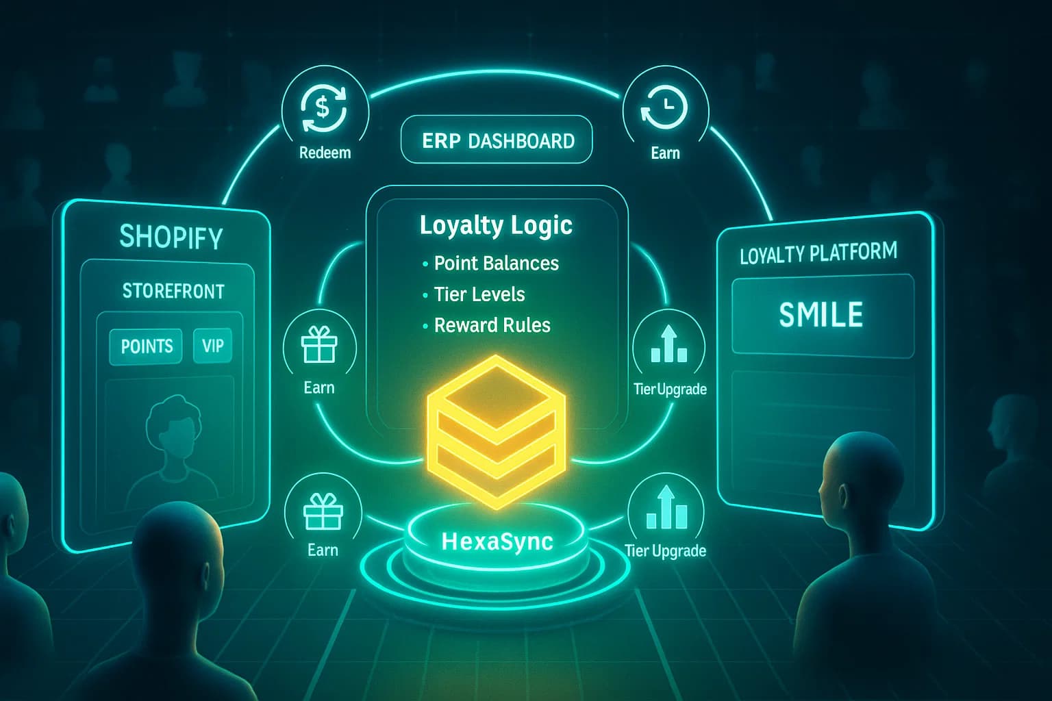 Shopify ERP integration for loyalty data syncing
