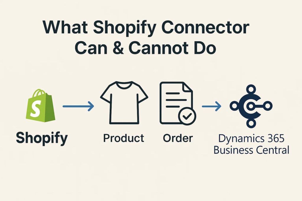 Shopify Connector Capabilities: 5 Key Limitations & How HexaSync’s Advanced Integration Solves Them 1 what_shopify_connector_can_cannot_do