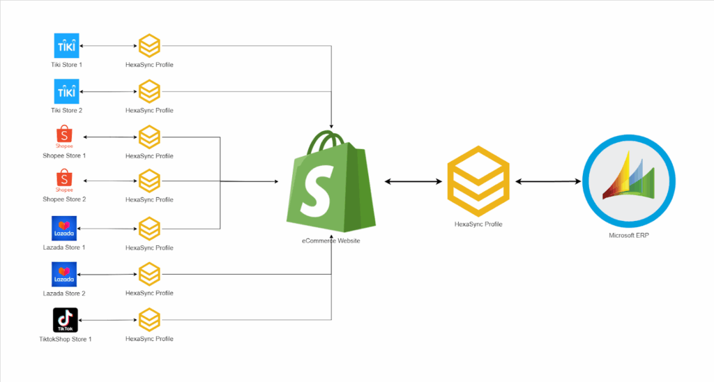 vta-architecture-diagram