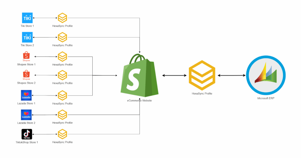 vta-architecture-diagram