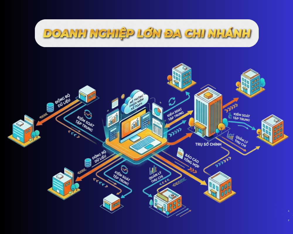 Phần Mềm Kế Toán Là Gì? 5 Bước Tích Hợp Phần Mềm Kế Toán Hiệu Quả. 4 Doanh nghiep da chi nhanh