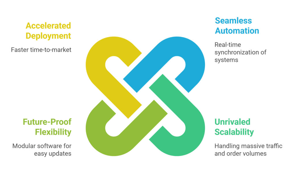 Eliminate Data Silos: Beehexa & Secomm join forces to automate enterprise commerce 3 benefits-secomm-beehexa-collaboration