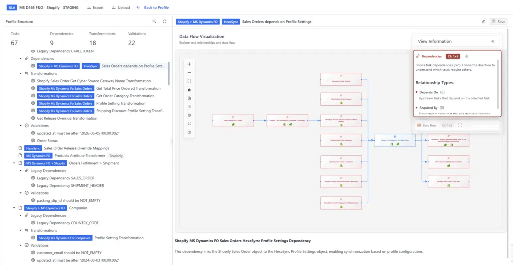 End the Disconnected Systems "Nightmare": 6 HexaSync Core Capabilities for Executives to Optimize Operations 1 hexasync-data-flow-visualization-dependency-shopify-dynamics-365-Capabilities